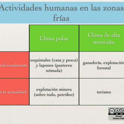 Actividades humanas en las zonas frías