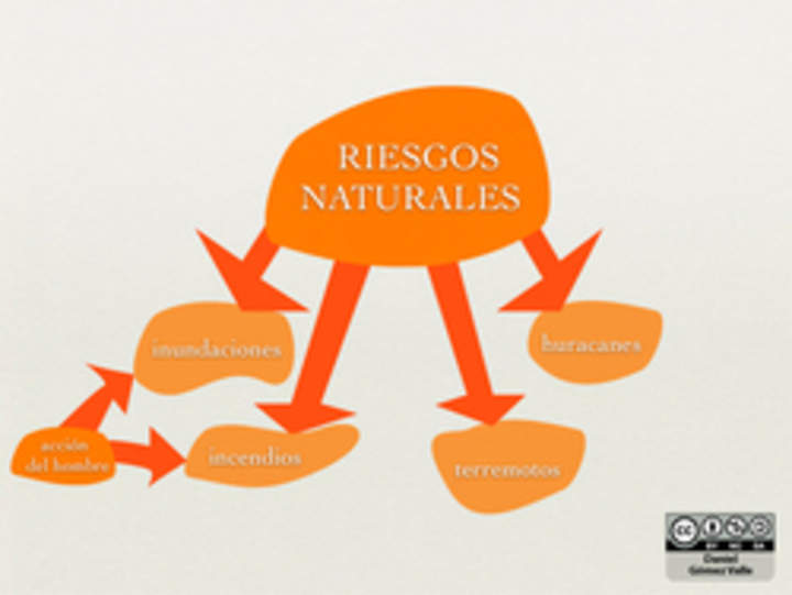 Riesgos naturales