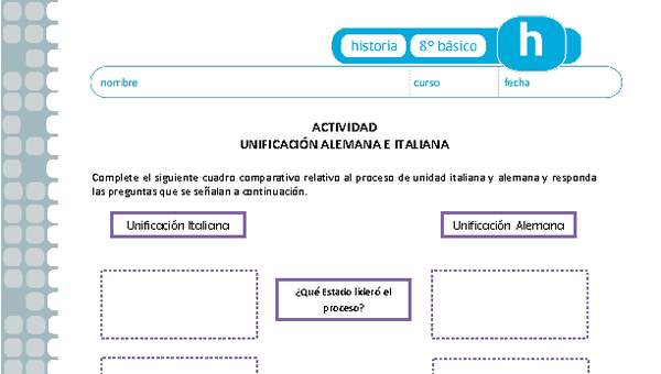 Unificación alemana e italiana