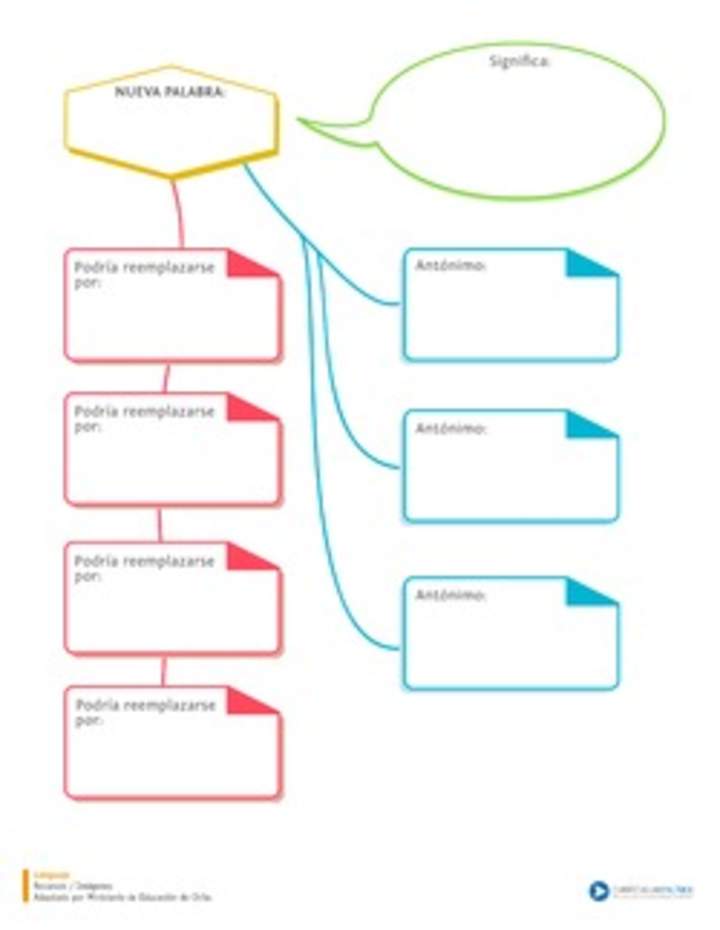 Esquema visual para aprender una palabra nueva