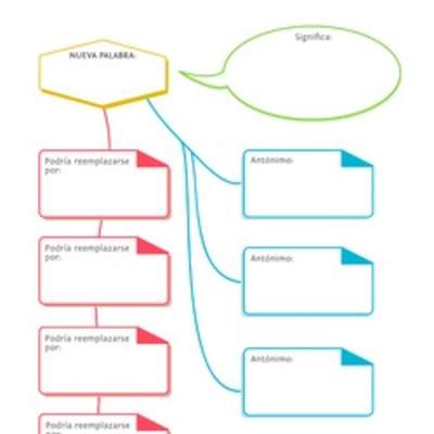 Esquema visual para aprender una palabra nueva