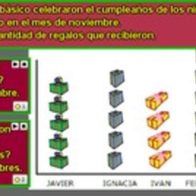 Lectura de pictogramas y comparación de información (I)