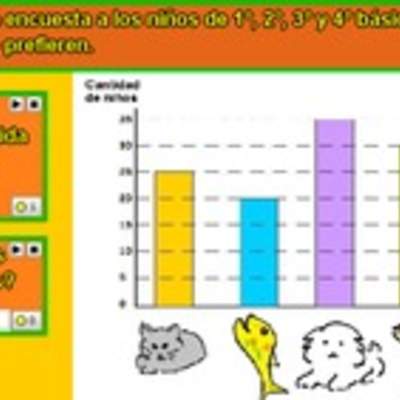 Interpretación de información desde un gráfico de barras (III)