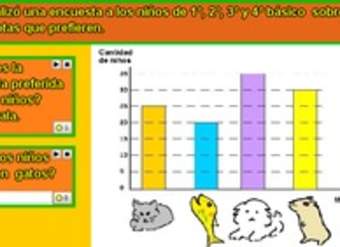 Interpretación de información desde un gráfico de barras (III)