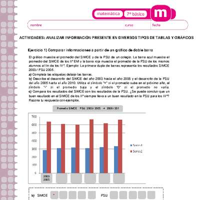 Analizar información presente en diversos tipos de tablas y gráficos