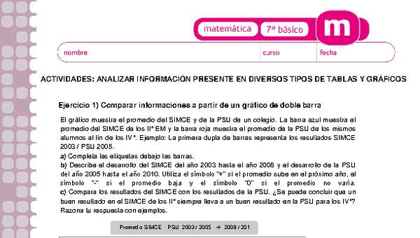 Analizar información presente en diversos tipos de tablas y gráficos