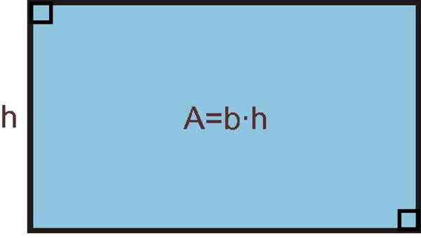 Fórmula de área de un rectángulo
