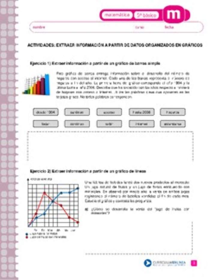 Extraer información a partir de datos organizados en gráficos