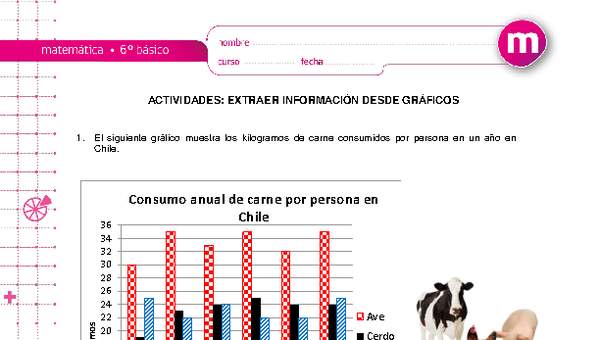 Extraer información desde gráficos