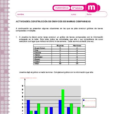 Construcción de gráficos de barras comparadas