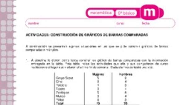 Construcción de gráficos de barras comparadas