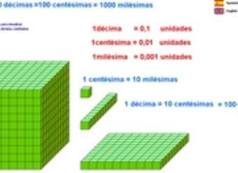 Décimos centésimos milésimos