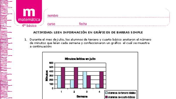 Gráficos de barras simples