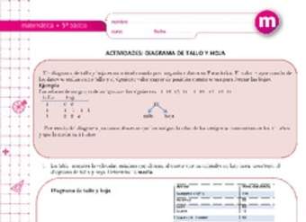 Diagrama de tallo y hoja