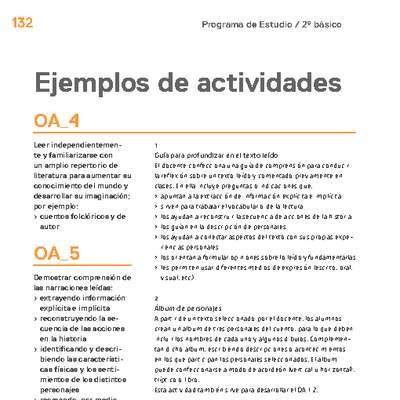 Actividades sugeridas Unidad 3