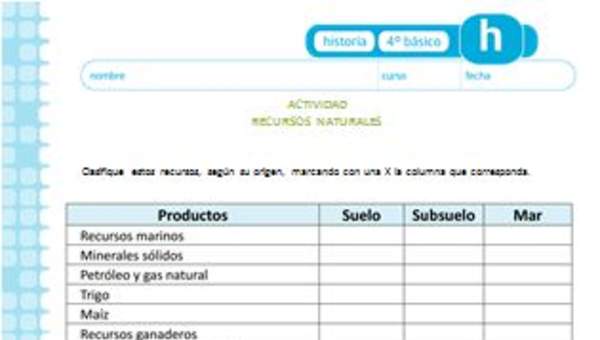 Recursos naturales