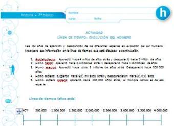 Línea de tiempo: Evolución del ser humano