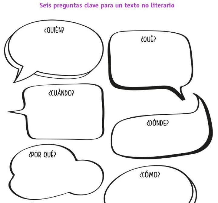 6 preguntas clave para un texto no literario