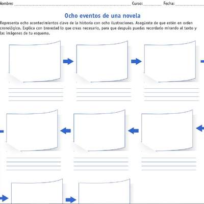 Ocho acontecimientos clave de una novela