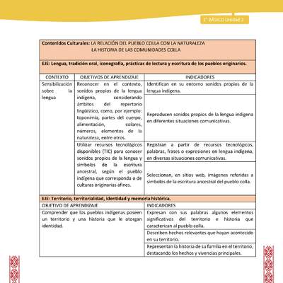 Matriz unidad 2: Lengua y Cultura de los Pueblos Originarios Ancestrales - Colla - 1° básico