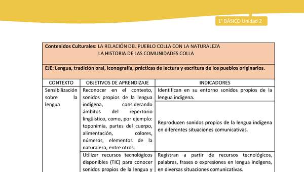 Matriz unidad 2: Lengua y Cultura de los Pueblos Originarios Ancestrales - Colla - 1° básico