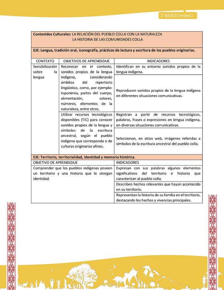 Matriz unidad 2: Lengua y Cultura de los Pueblos Originarios Ancestrales - Colla - 1° básico