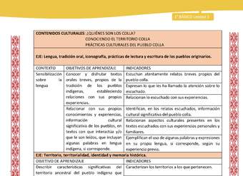 Matriz unidad 1: Lengua y Cultura de los Pueblos Originarios Ancestrales - Colla - 1° básico