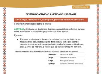 Actividad sugerida LC01 - Aymara - U3 - N°04: Elaboran un diccionario ilustrado, con palabras en lengua aymara, sobre festividades o actividades propias de la cultura aymara