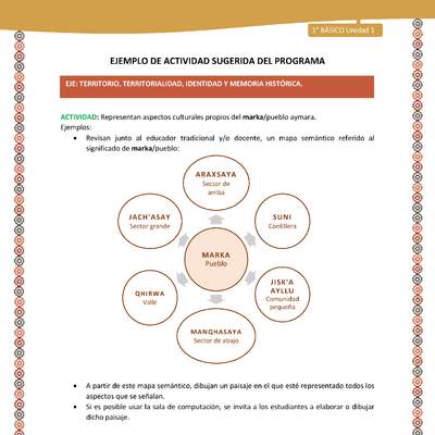 Actividad sugerida LC01 - Aymara - U01 - N°14: Representan aspectos culturales propios del marka/pueblo aymara