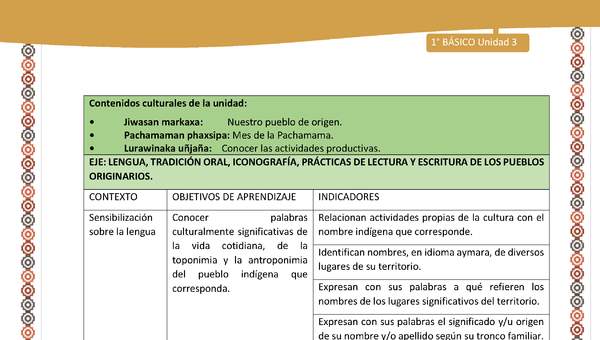 Matriz Unidad 3: Lengua y Cultura de los pueblos originarios ancestrales - Aymara -1º básic