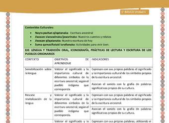 Matriz Unidad 4: Lengua y Cultura de los pueblos originarios ancestrales - Aymara -1º básic