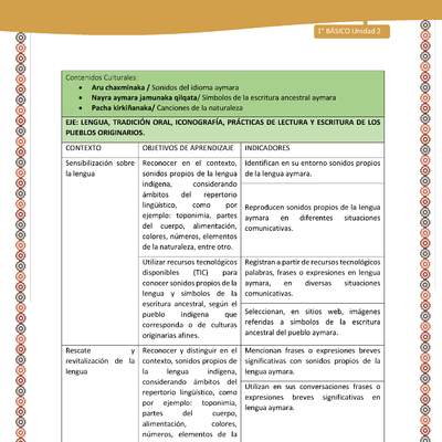 Matriz Unidad 2: Lengua y Cultura de los pueblos originarios ancestrales - Aymara -1º básic