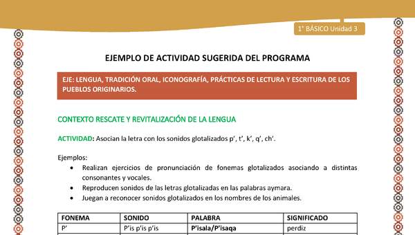 Actividad sugerida LC01 - Aymara - U04 - N°12: Asocian la letra con los sonidos glotalizados p’, t’, k’, q’, ch’