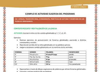 Actividad sugerida LC01 - Aymara - U04 - N°12: Asocian la letra con los sonidos glotalizados p’, t’, k’, q’, ch’