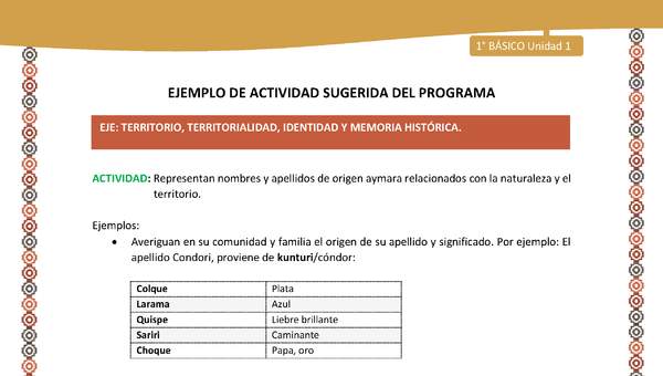 Actividad sugerida LC01 - Aymara - U01 - N°15: : Representan nombres y apellidos de origen aymara relacionados con la naturaleza y el territorio