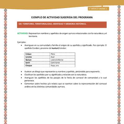 Actividad sugerida LC01 - Aymara - U02 - N°11: Representan nombres y apellidos de origen aymara relacionados con la naturaleza y el territorio