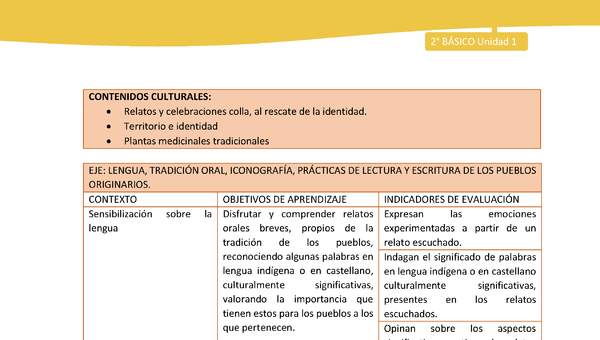 Matriz unidad 1: Lengua y Cultura de los Pueblos Originarios Ancestrales - Colla - 2° básico