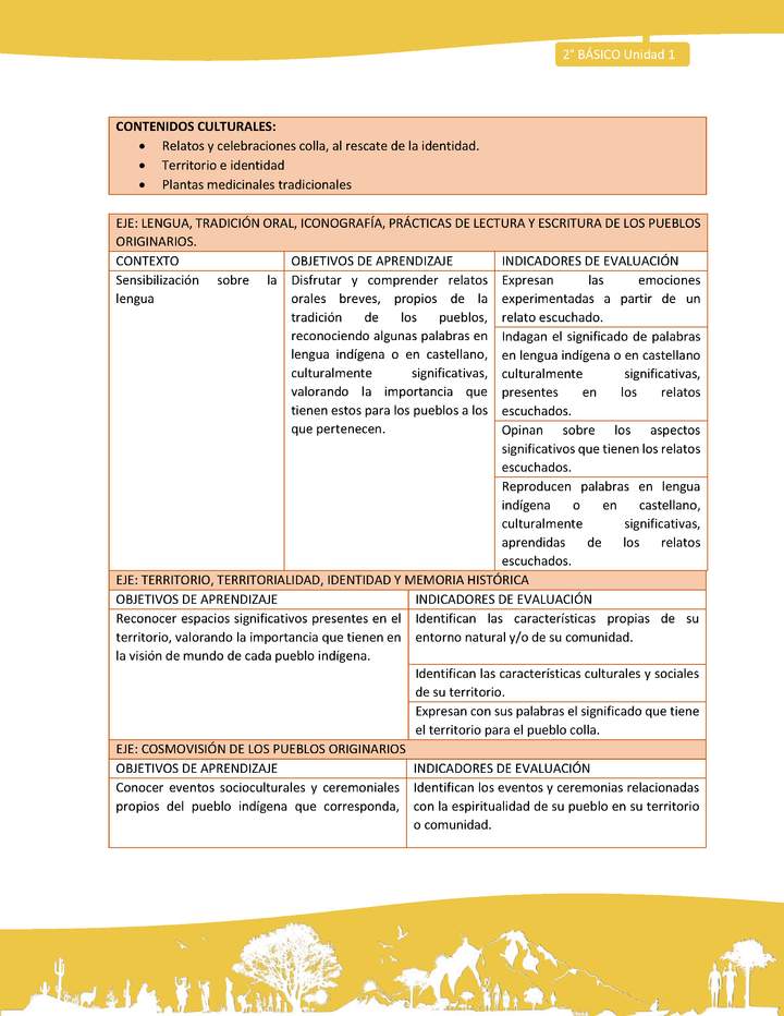 Matriz unidad 1: Lengua y Cultura de los Pueblos Originarios Ancestrales - Colla - 2° básico