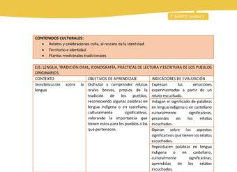 Matriz unidad 1: Lengua y Cultura de los Pueblos Originarios Ancestrales - Colla - 2° básico