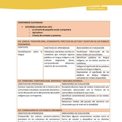 Matriz unidad 2: Lengua y Cultura de los Pueblos Originarios Ancestrales - Colla - 2° básico