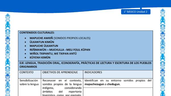 Actividad sugerida: LC01 - Mapuche - Matriz - U2