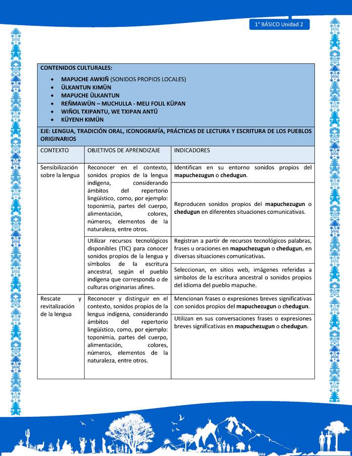 Actividad sugerida: LC01 - Mapuche - Matriz - U2