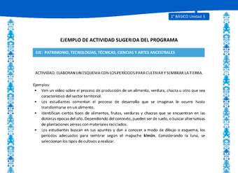 Actividad sugerida: LC01 - Mapuche - U3 - N°10: ELABORANUN ESQUEMA CON LOS PERÍODOS PARA CULTIVAR Y SEMBRAR LA TIERRA.