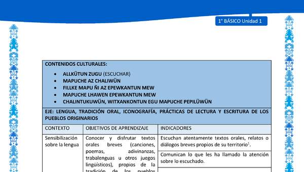 Actividad sugerida: LC01 - Mapuche - Matriz - U1