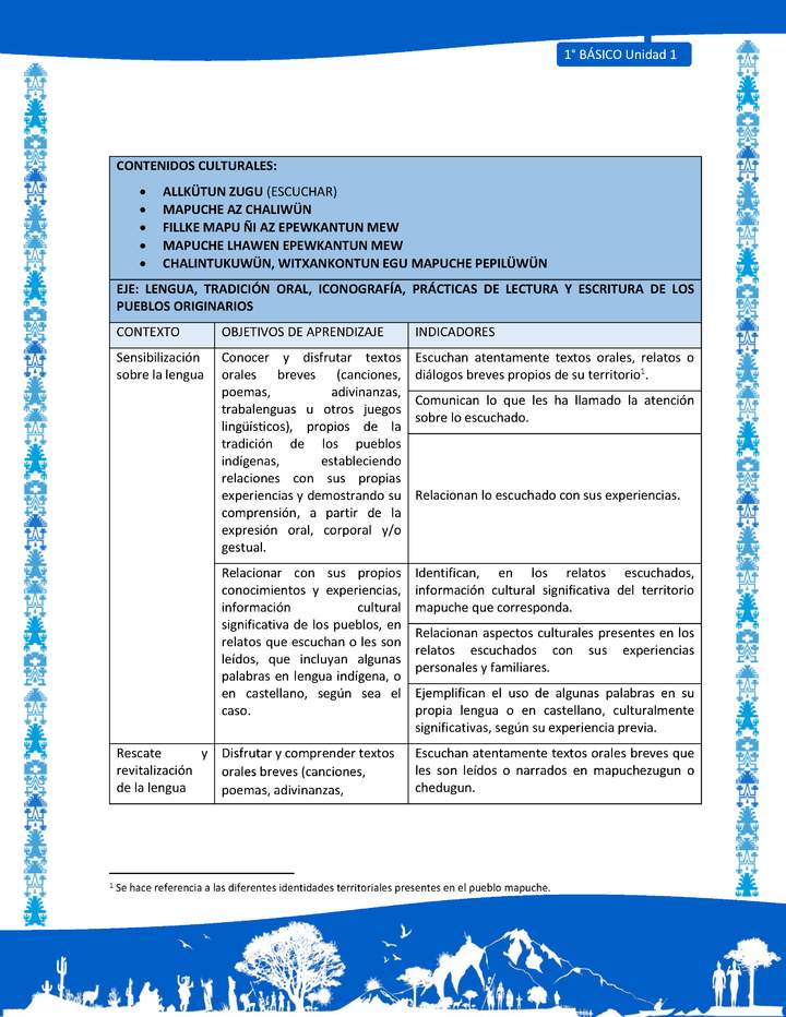 Actividad sugerida: LC01 - Mapuche - Matriz - U1