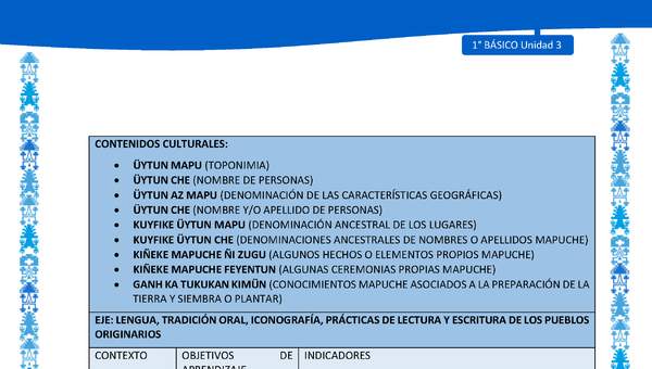 Actividad sugerida: LC01 - Mapuche - Matriz - U3