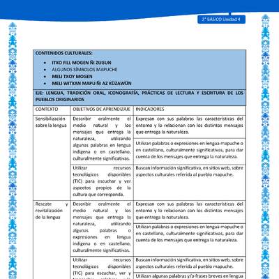 Actividad sugerida: LC02 - Mapuche - Matriz - U4