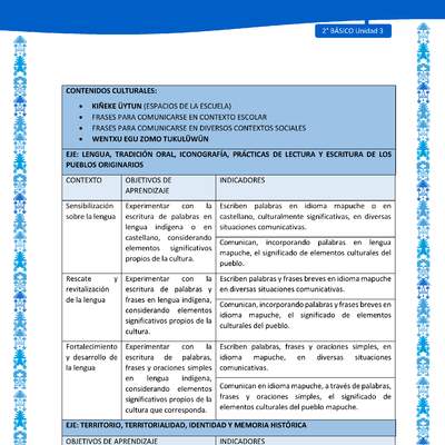 Actividad sugerida: LC02 - Mapuche - Matriz - U3