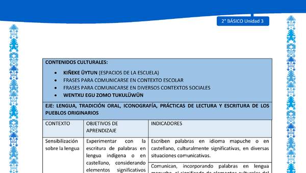 Actividad sugerida: LC02 - Mapuche - Matriz - U3