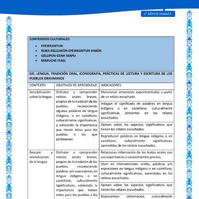 Actividad sugerida: LC02 - Mapuche - Matriz - U1